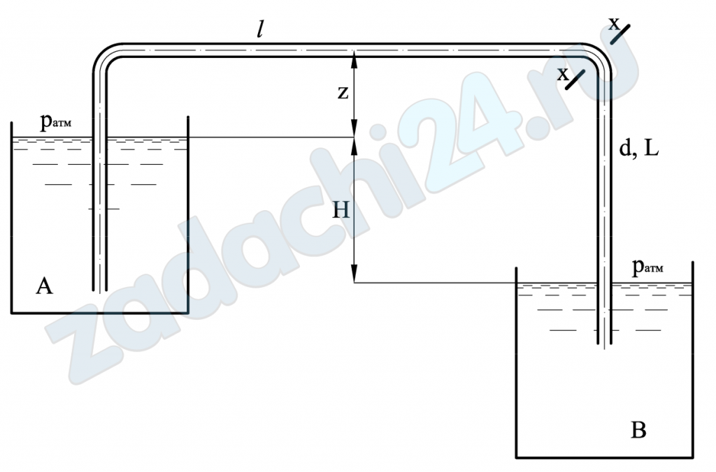 По сифону диаметром d = 0,1 м, длина которого L = 20 м, вода с расходом Q = 0,01 м³/с переливается из резервуара А в резервуар В. Определить разность горизонтов воды в резервуарах и величину наибольшего вакуума в сифоне. Расстояние от уровня воды в резервуаре А до центра сечения x – x равно z = 3 м, а расстояние от начала сифона до сечения x – x равно l = 15 м. Коэффициент гидравлического трения по длине λ = 0,025.