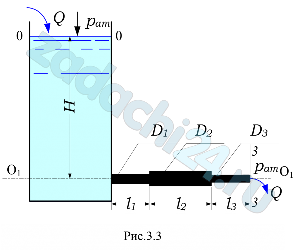 Из открытого резервуара, в котором поддерживается постоянный уровень, по стальному трубопроводу (эквивалентная шероховатость Δэ = 1 мм), состоящему из труб различного диаметра D и различной длины l вытекает в атмосферу вода, расход которой Q и температура t ºС (рис. 3.3). Коэффициент кинетической энергии принять равным 1,1. Определить скорости движения воды и потери напора (по длине и местные) на каждом участке трубопровода. Установить величину напора Н в резервуаре. Построить напорную и пьезометрическую линии, с соблюдением масштаба.