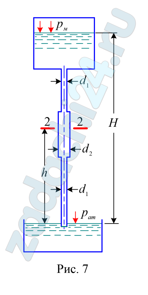 Из резервуара при постоянном манометрическом давлении рм и постоянном уровне H  вода вытекает по вертикальной трубе переменного сечения, нижний конец которой погружен в открытый резервуар. Определить расход Q в трубе и полное гидростатическое давление р2 в сечении 2 – 2, расположенном на высоте h от свободной поверхности нижнего резервуара, если d1, d2 (рис. 7). Учитывать только местные сопротивления.