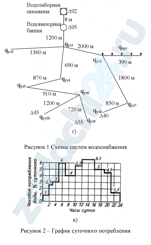 Рассчитать тупиковый водопровод, обслуживающий населенный пункт  Схема водопровода показана на рис. 1., график суточного водопотребления на рис. 2.  Необходимо определить: расчетные расходы на участках водопровода, диаметр трубопроводов и общие потери напора по участкам, необходимую высоту водонапорной башни; используя кривую суммарного водопотребления и прямую суммарной подачи водонапорной станции, определить регулирующую емкость бака водонапорной башни, выбрать типовой проект башни (приложение 2) ; определить необходимые подачу и напор погружного насоса, подающего воду в систему и выбрать марку насоса (приложение 3).  Для расчета потерь напора по длине в трубах на участках водопровода необходимо воспользоваться данными таблиц Ф.А. Шевелева (приложение 1). Рассчитывая трубопроводы, принять местные потери напора составляющими 10% от потерь напора по длине. При определении необходимого объема бака водонапорной башни пожарный и аварийный запас принять равными каждый по 10 % от регулирующего объема бака. Высоту бака водонапорной башни принять HР = 3 м.