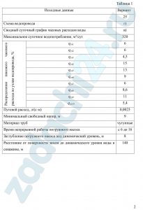 Рассчитать тупиковый водопровод, обслуживающий населенный пункт