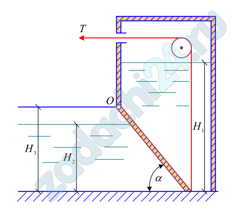 Поворотный клапан закрывает выход из резервуара в трубу прямоугольного сечения шириной b. Определить, какую силу Т необходимо приложить к тросу для открывания клапана. Построить эпюру гидростатического давления. Определить центр давления. Массой щита пренебречь.