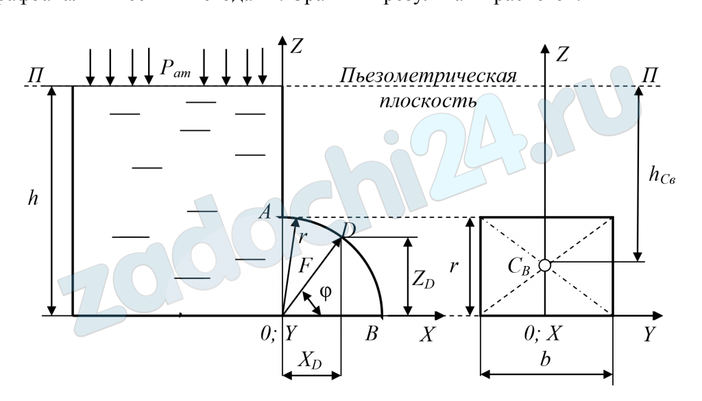 В нижней части вертикальной плоской стенки открытого резервуара имеется проем прямоугольной формы шириной b, закрытый криволинейной крышкой АВ в виде четверти боковой поверхности цилиндра радиуса r. Глубина воды в резервуаре h. Определить величину и направление действия силы F гидростатического давления воды на крышку, а также координаты ХD и ZD центра давления D этой силы. Решить задачу аналитическим и графоаналитическим методами. Сравнить результаты расчетов.