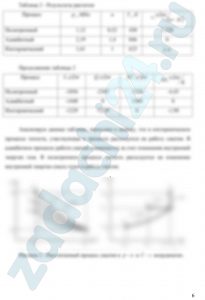 Газ с массой М имеет начальные параметры - давление р1 и температуру t1. После политропного изменения состояния параметры газа стали V2 и р2. Определить характер процесса (сжатие или расширение), конечную температуру газа t2, показатель политропы n, теплоемкость процесса c, работу L, теплоту Q, изменение внутренней энергии ∆U и энтропии ∆S. Определить эти же параметры, а также конечное давление р2, если изменение состояния до того же конечного объема V2 происходит: а) по адиабате; б) по изотерме. Изобразить на графике (без расчета и соблюдения масштаба) все процессы в PV- и TS- диаграммах (по 3 кривых в каждом графике). Составить сводную таблицу результатов расчета.