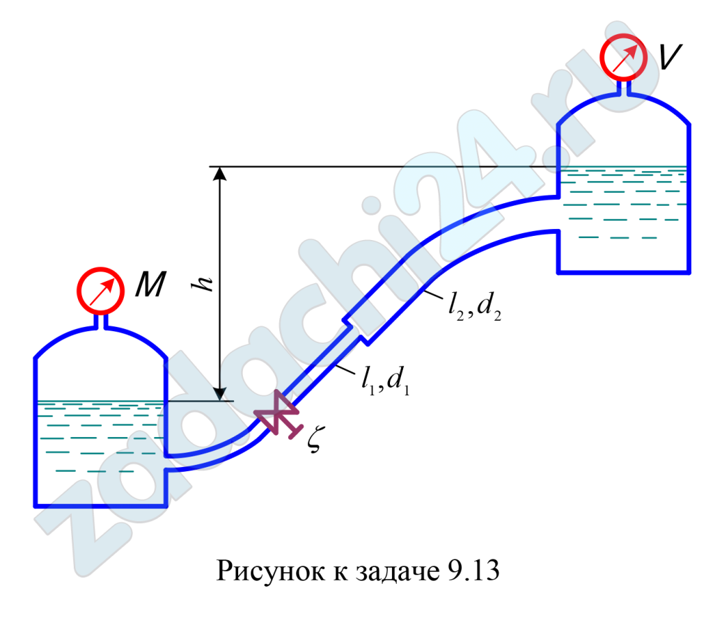 По трубопроводу размерами l1 = 5 м, d1 = 20 мм; l2 = 5 м, d2 = 40 мм подается бензин (ρ = 765 кг/м³, ν = 0,005 Ст) из бака с избыточным давлением М = 90 кПа в расположенный выше бак, где поддерживается вакуум V = 30 кПа; разность уровней в баках h = 6 м. Шероховатость трубопровода Δ = 0,1 мм, коэффициент сопротивления полностью открытого вентиля ζ = 4. Определить расход Q бензина и найти ζ, при котором расход уменьшится в 2 раза. В обоих случаях построить графики напоров по длине трубопровода.