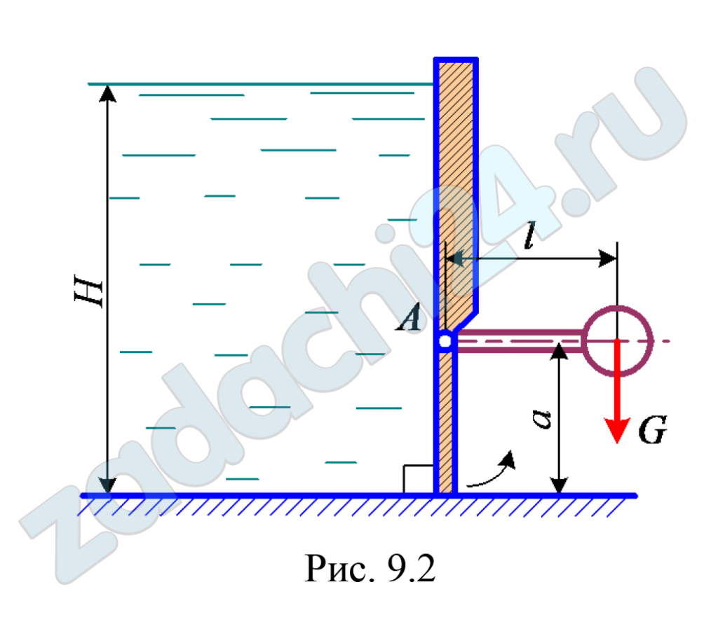 Прямоугольный щиток размерами а × b может вращаться вокруг горизонтальной оси в точке А в указанном на рисунке направлении. Определить вес груза G на конце рычага длиной l = 0,6 м, жестко прикрепленному к щитку, чтобы щиток автоматически закрывался при уровне воды в резервуаре Н = 1,4 м. Размеры щитка а = 0,3 м, b = 0,4 м (рис. 9.2). Построить эпюру гидростатического давления.