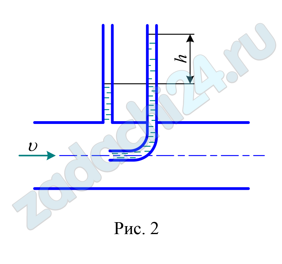 Вычислить среднюю скорость движения жидкости в трубе, если разность высот h в пьезометрической и скоростной трубках равна 0,40 м. Жидкость считать идеальной (рис. 2).