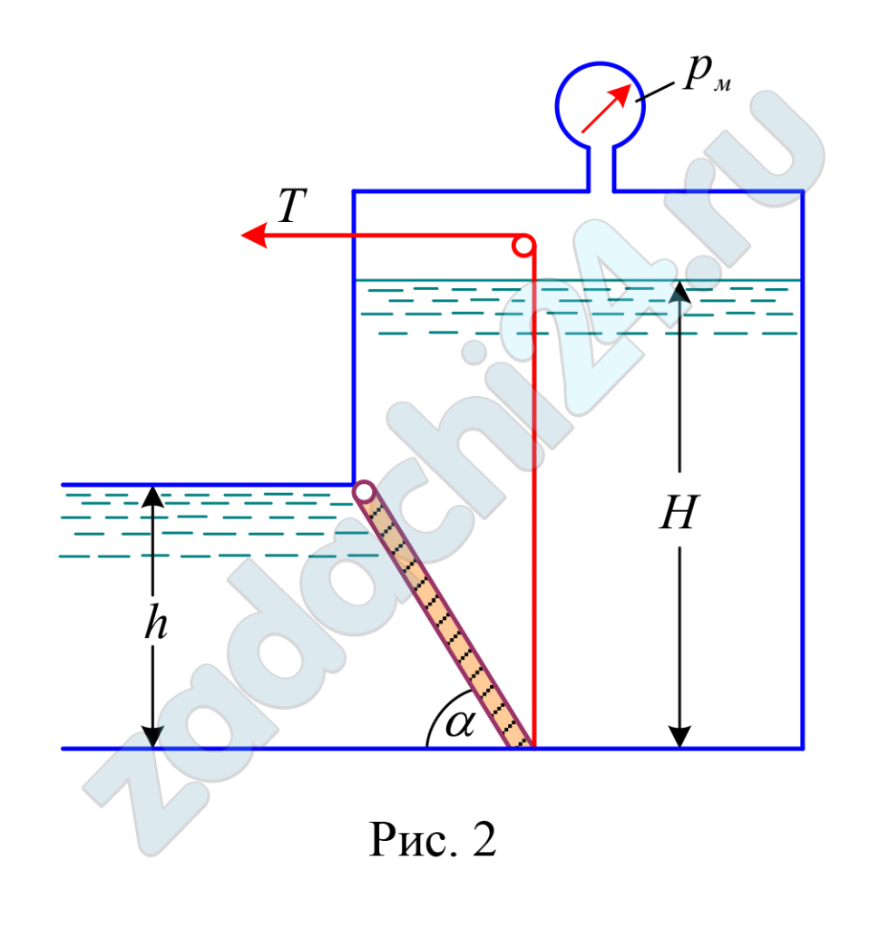 Поворотный клапан закрывает выход из бензохранилища в трубу квадратного сечения. Глубина бензина слева h = (0,3 + 0,05·4) = 0,5 м, глубина бензина справа H = (0,85 + 0,05·9) = 1,3 м, угол наклона клапана к горизонту α = (45 + 0,2·4) = 45,8°, ρб = 686 кг/м³, избыточное давление паров бензина в резервуаре рм = (0,6 + 0,01·4) = 0,64 кПа. Определить, какую силу T необходимо приложить к тросу для открытия клапана (рис. 2).