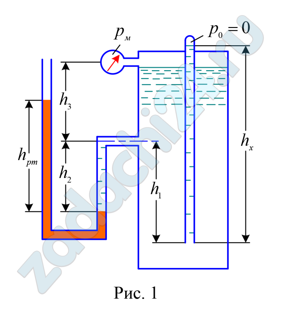 Закрытый резервуар с жидкостью плотностью ρж снабжен закрытым пьезометром, ртутным дифманометром и механическим манометром. Определить высоту поднятия ртути hрт в дифманометре и пьезометрическую высоту hx в закрытом пьезометре, если известны: показание манометра рм и высоты