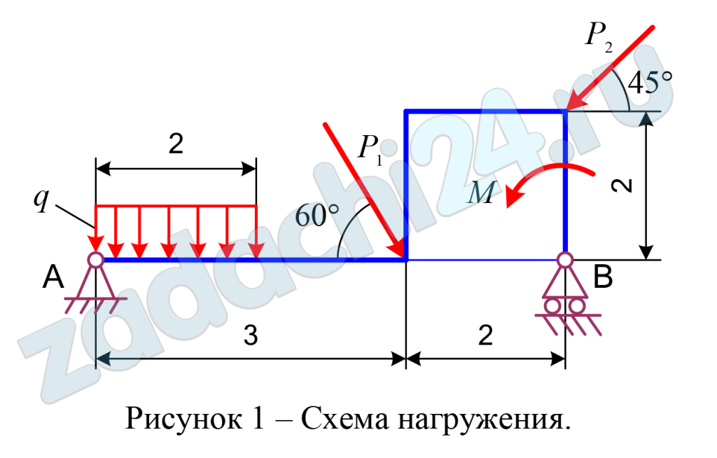 Определение реакций опор твёрдого тела Определить реакции опор А и В плоской балки, если на нее действуют сосредоточенные силы Р1 и Р2, алгебраический момент пары сил М и равномерно распределенная нагрузка интенсивностью q. Схемы нагружения десяти типов даны на рисунках под номерами от 1 до 10, а числовые данные для расчета приведены в таблице 6.