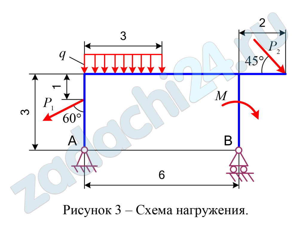 Определение реакций опор твёрдого тела Определить реакции опор А и В плоской балки, если на нее действуют сосредоточенные силы Р1 и Р2, алгебраический момент пары сил М и равномерно распределенная нагрузка интенсивностью q. Схемы нагружения десяти типов даны на рисунках под номерами от 1 до 10