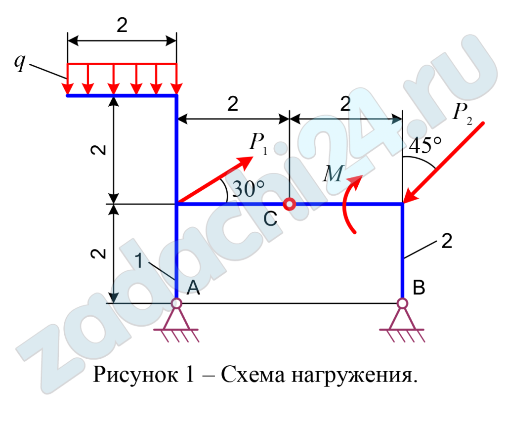 Определение реакций опор составной конструкции Для составной конструкции АВС определить реакции опор А и В, возникающие под действием сосредоточенных сил Р1 и Р2, алгебраического момента пары сил М и равномерно распределенной нагрузки интенсивностью q.