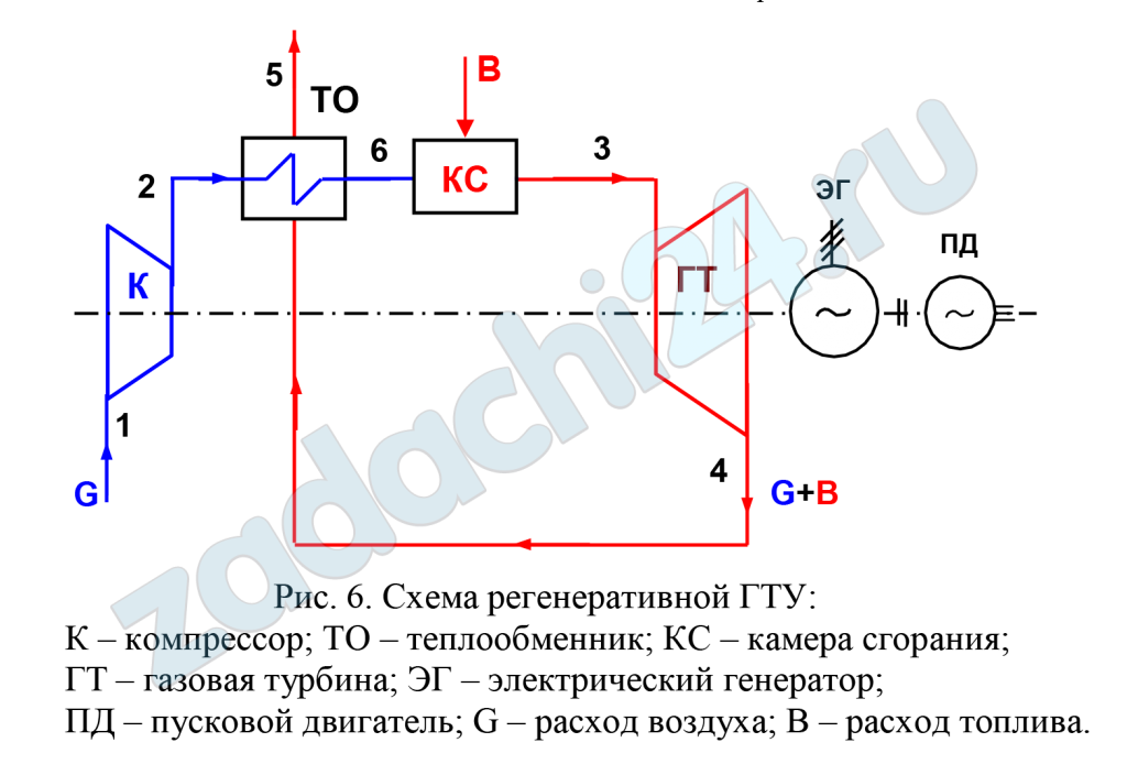 Для идеального цикла газотурбинной установки (ГТУ) с подводом теплоты при р = const (рис. 5) заданы следующие параметры: давление и температура воздуха перед компрессором р1 = 0,1 МПа, t1, ºС, давление и температура газов на выходе из камеры сгорания р3, МПа, t3, ºС. Расход воздуха через компрессор G, кг/c. Рабочее тело обладает свойствами воздуха. Определить: мощности: компрессора, газовой турбины, всей ГТУ; термический КПД цикла; термический КПД регенеративного цикла ГТУ (рис. 6) при тех же параметрах и степени регенерации σр = 0,6.