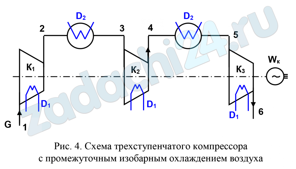 В трехступенчатом компрессоре (рис. 4) давление воздуха повышается от р1 = 0,1 МПа до рк, МПа. Массовая производительность компрессора G, кг/ч. Во всех ступенях сжатие происходит по политропе с показателем n, что обеспечивается охлаждением цилиндров водой с массовым расходом D1, кг/час. В промежуточных охладителях воздух охлаждается до начальной температуры, равной t1 = t3 = t5, ºС, водой с массовым расходом D2, кг/час. Определить теоретическую мощность двигателя, необходимую для привода компрессора, расход охлаждающей воды на каждую ступень компрессора D1, на каждый промежуточный охладитель D2 и общий расход охлаждающей воды D = 3D1 + 2D2, при повышении ее температуры на Δt, ºС в каждом из элементов компрессора. Изобразить процесс сжатия воздуха в диаграммах p-v и T-s.