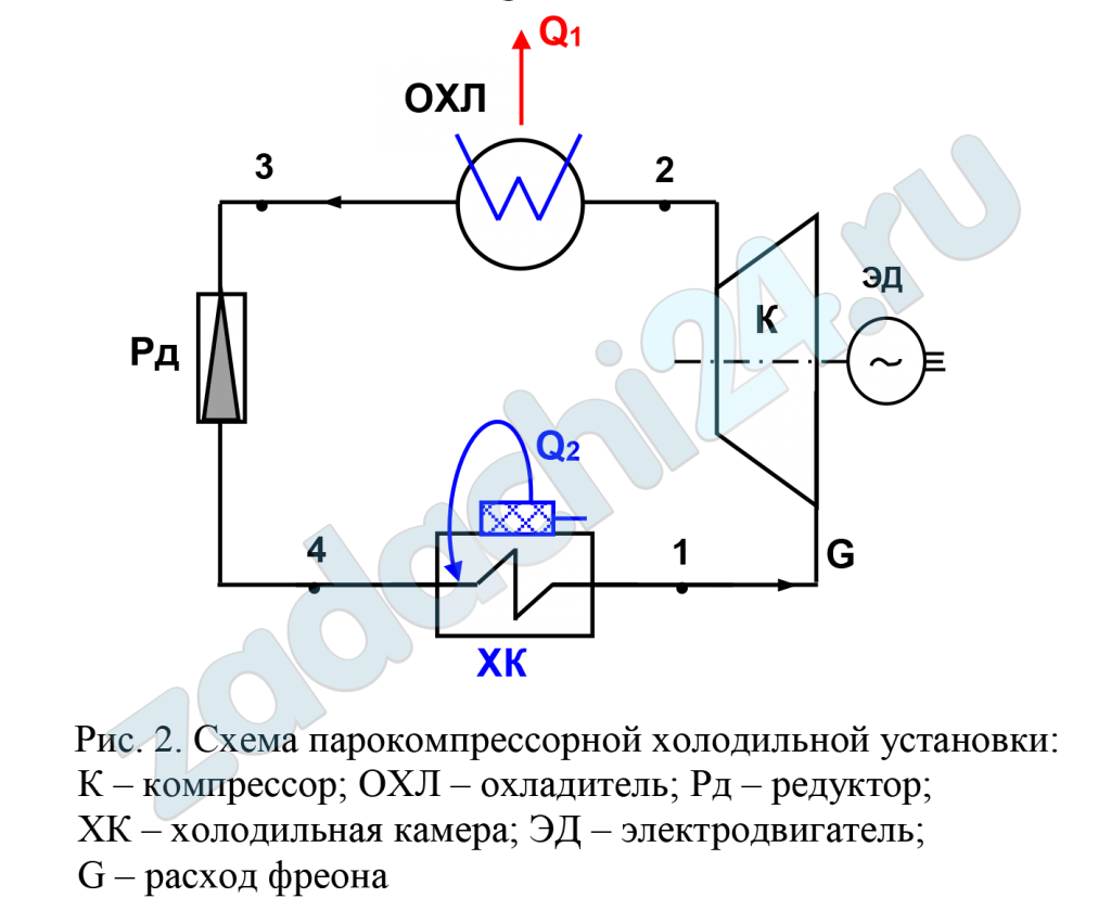 Парокомпрессорная холодильная установка (рис. 2) использует в качестве рабочего тела фреон-22. Температура рабочего тела на выходе из холодильной камеры t0, ºC, а на выходе из охладителя tк, ºC. Холодопроизводительность ПКХУ Q, кВт. Определить холодильный коэффициент машины, расход фреона, а также теоретическую мощность привода компрессора и тепловую нагрузку конденсатора. Как изменятся значения этих величин, если холодильная машина будет работать по обратному циклу Карно в том же интервале температур tк и t0? Привести циклы холодильной машины в T-s и lgр-h - диаграммах