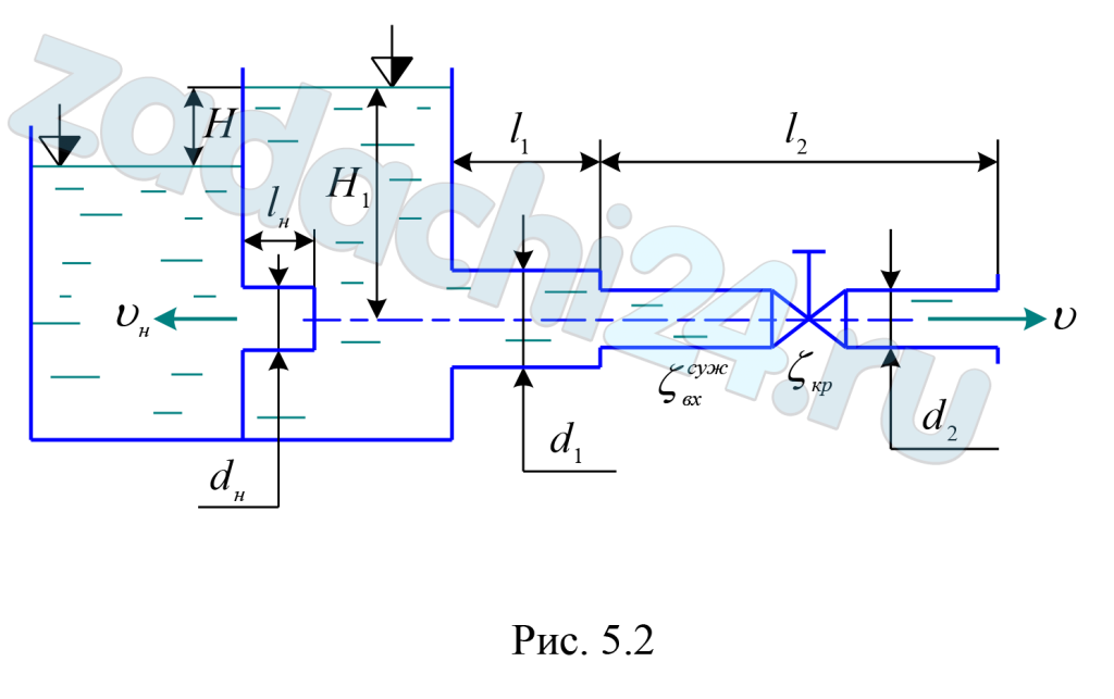 К открытому резервуару подсоединены короткий стальной трубопровод, состоящий из двух участков длиной l1 и l2, диаметрами d1 и d2, и внутренний цилиндрический насадок (насадок Борда) диаметром dн и длиной lн= 5dн (рис. 5.2). Истечение по короткому трубопроводу происходит в атмосферу под постоянным напором Н1 коэффициент сопротивления крана принять равным ξкр =3.  Определить:  Скорость и расход воды. Вытекающей из трубопровода при температуре воды t° = 10°С. Расход через насадок при разности уровней в резервуарах Н, если коэффициент расхода насадка μн = 0,71. Сравнить расход воды через насадок с расходом через отверстие в тонкой стенке того же диаметра. Коэффициент расхода для отверстия μ = 0,62.