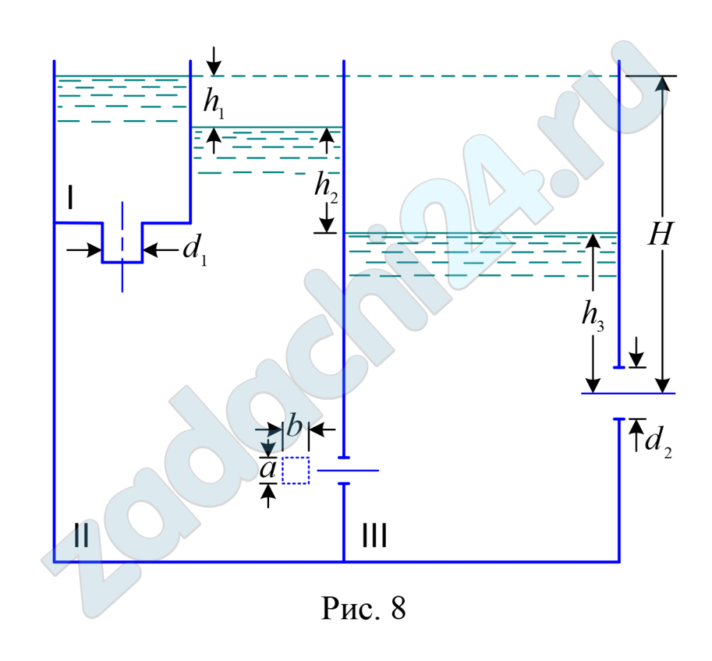 Из бачка I вода подается при постоянном уровне через цилиндрический насадок диаметром d1 = (0,3 + 0,02·4) = 0,38 м в емкость, разделенную на два отсека: II и III. В перегородке есть прямоугольное отверстие размерами a = (0,4 + 0,02·4) = 0,48 м, b = (0,2 + 0,01·9) = 0,29 м. Полный напор над центром тяжести наружного отверстия диаметром d2 = (0,4 + 0,01·9) = 0,49 м H = (4,0 + 0,1·4) = 4,4 м.  Определить расход Q и высоты уровней воды в отсеках II и III, т. е. h1, h2, h3 (рис. 8).