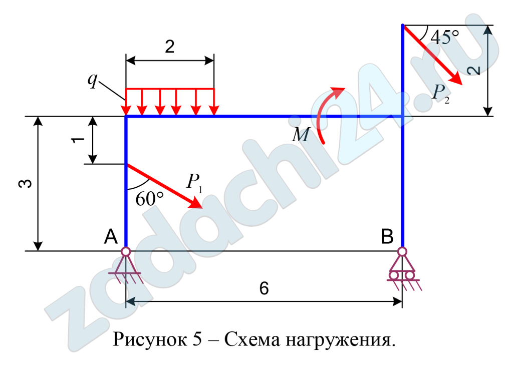 Определение реакций опор твёрдого тела Определить реакции опор А и В плоской балки, если на нее действуют сосредоточенные силы Р1 и Р2, алгебраический момент пары сил М и равномерно распределенная нагрузка интенсивностью q.