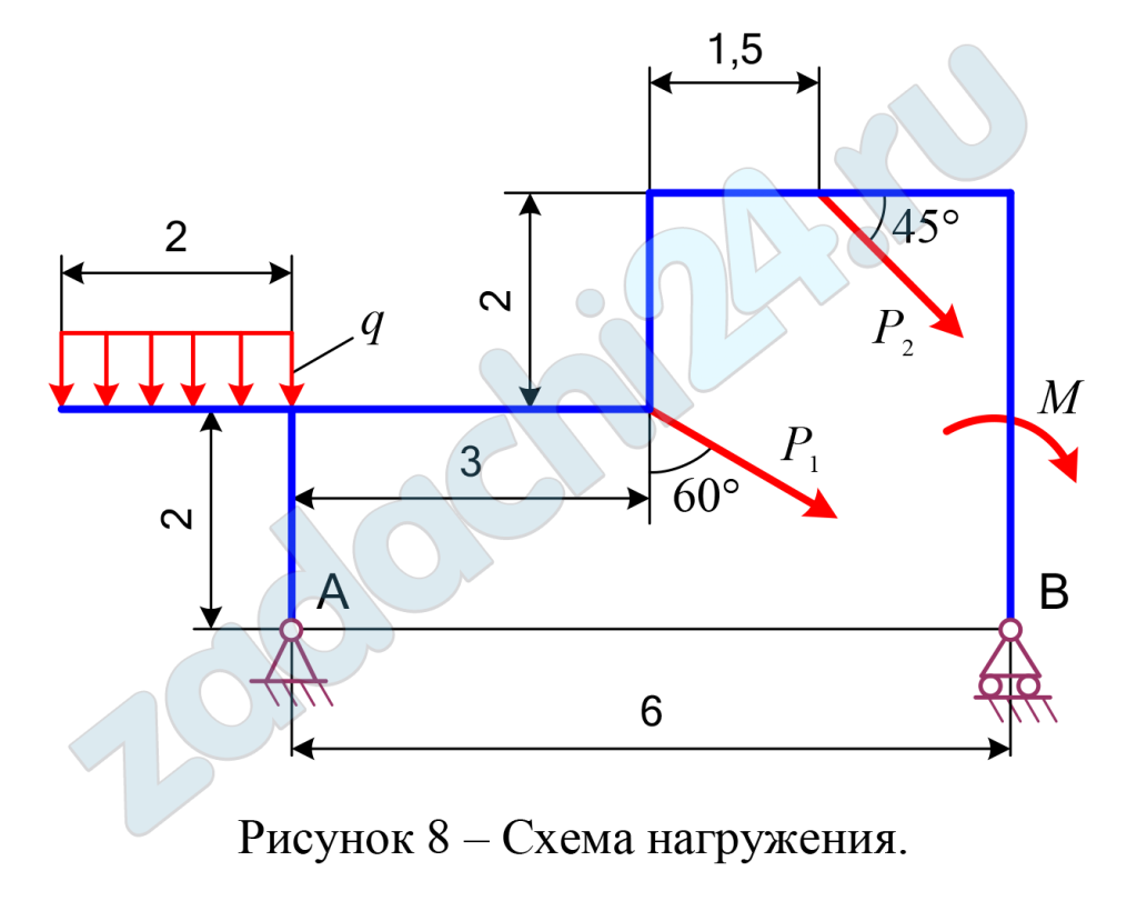 Определение реакций опор твёрдого тела Определить реакции опор А и В плоской балки, если на нее действуют сосредоточенные силы Р1 и Р2, алгебраический момент пары сил М и равномерно распределенная нагрузка интенсивностью q.
