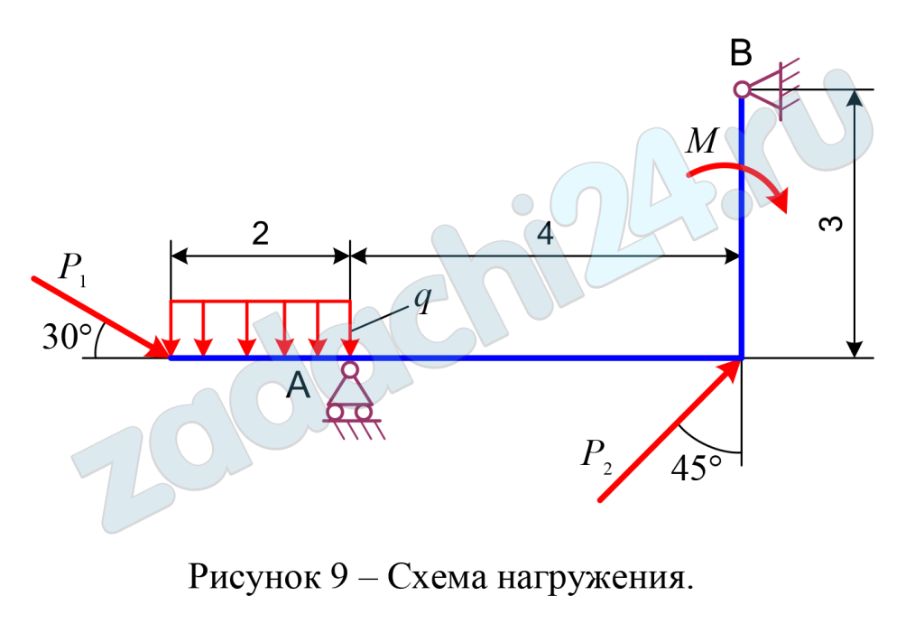 Определение реакций опор твёрдого тела Определить реакции опор А и В плоской балки, если на нее действуют сосредоточенные силы Р1 и Р2, алгебраический момент пары сил М и равномерно распределенная нагрузка интенсивностью q.