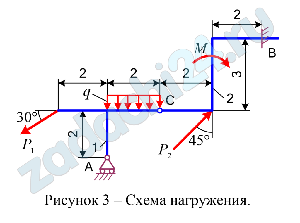 Определение реакций опор составной конструкции Для составной конструкции АВС определить реакции опор А и В, возникающие под действием сосредоточенных сил Р1 и Р2, алгебраического момента пары сил М и равномерно распределенной нагрузки интенсивностью q.