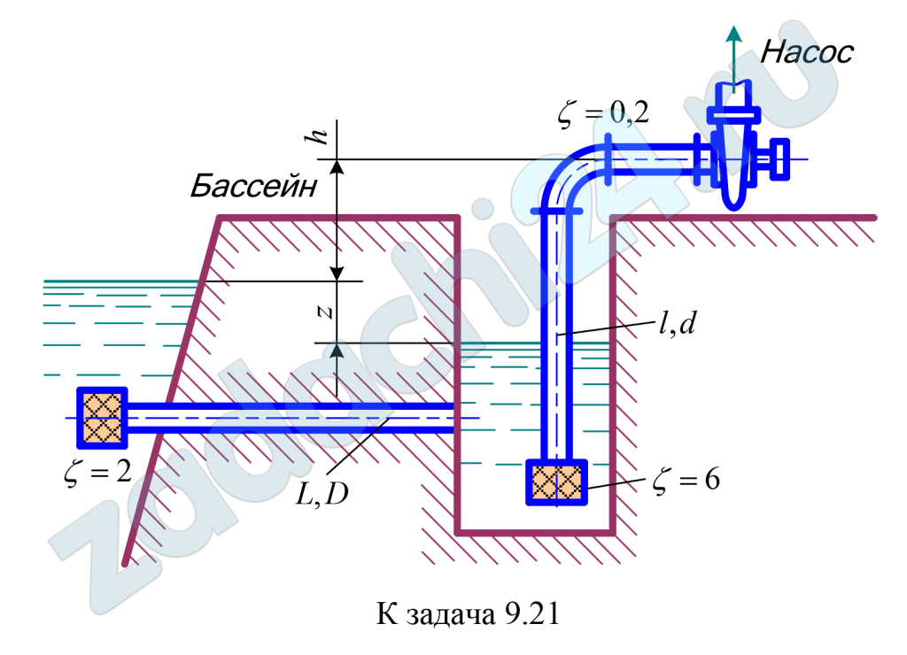 Центробежный насос осуществляет забор воды из бассейна по самотечной трубе через промежуточный колодец. Размеры самотечной трубы L = 20 м, D = 150 мм и всасывающей линии насоса l = 12 м, d = 150 мм. Насос расположен выше уровня воды в бассейне на h = 2 м. Определить расход Q воды, откачиваемой насосом, если известно, что вакуумметрическая высота во всасывающем патрубке насоса равна 6 м. Коэффициент сопротивления трения в трубах принять λ = 0,03 (значения коэффициентов местных потерь указаны на схеме). Какой будет при этом расходе разность уровней z в бассейне и колодце?