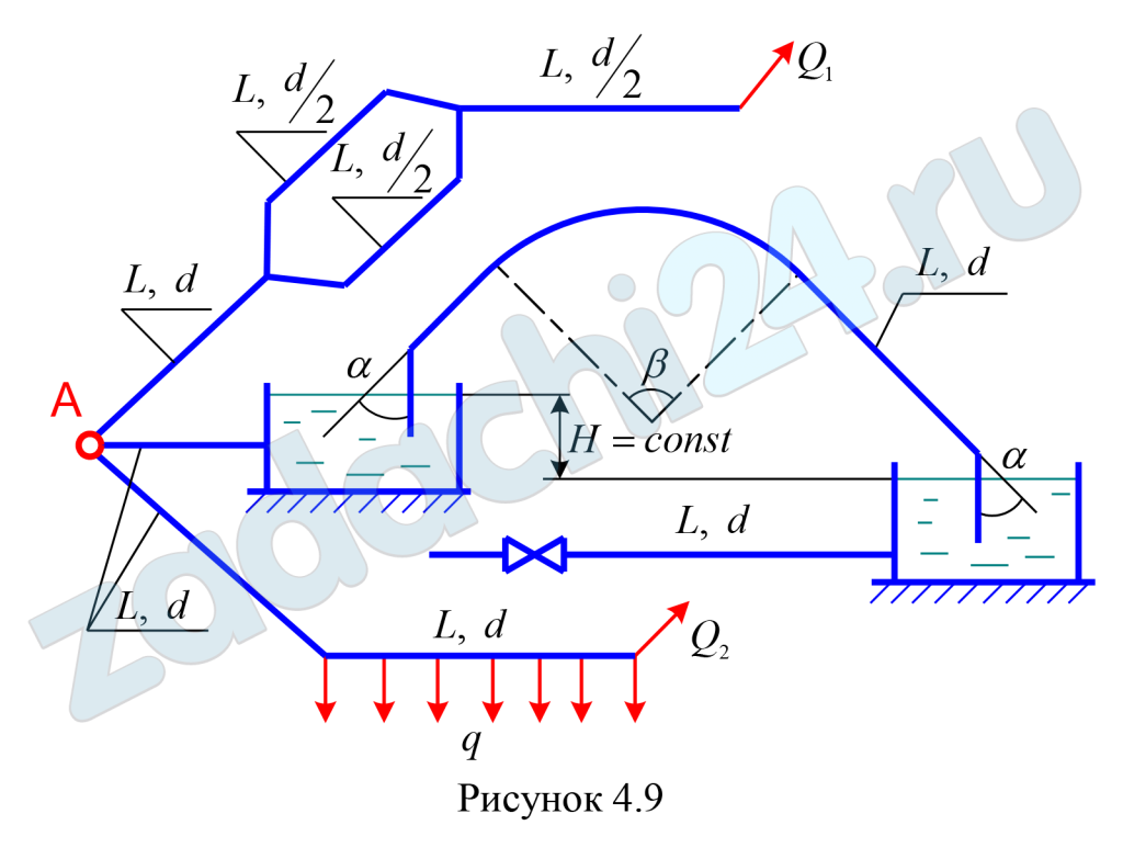Два хранилища с керосином сообщаются со стальным сифоном, имеющим длину L = 250 м и диаметр d = 2,5×10-1 м. Отметки уровней керосина в хранилищах отличаются на величину Н = 1,4 м. От нижнего хранилища отходит стальная труба диаметром d = 2,5×10-1 м с задвижкой и толщиной стенок е = 7 мм. От пункта А отходят стальные трубопроводы с последовательным и параллельным соединениями, имеющие объемные расходы соответственно Q2 = 17×10-4 м³/c и Q1 = 16×10-4 м³/c. На втором участке последовательного соединения производится равномерная путевая раздача воды q = 3×10-2  л/c. Углы поворота сифона α = 45 град, β = 90 град. Определить: Объемный расход в сифоне при заданном диаметре. Потери напора на участках с последовательным соединением. Начальную скорость V0 движения керосина в стальном трубопроводе, при которой давление при мгновенном закрытии задвижки достигает величины р = 2,2·106 Па если перед закрытием задвижки в трубопроводе давление ро = 4·105 Па. Распределение расхода в параллельных ветвях трубопровода.