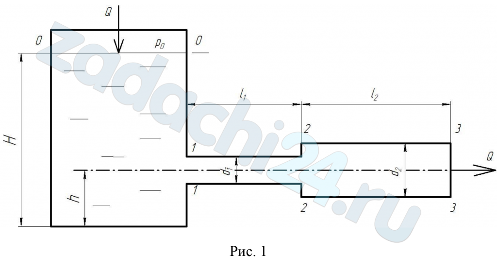 Овчинников Н.А. Механика жидкости и газа КГТА имени В.В. Дегтярева 2019 Задача 3 Уравнение Бернулли. Из большого закрытого резервуара, в котором поддерживается постоянный уровень Н, а манометрическое давление над свободной поверхностью жидкости в резервуаре pм, по трубопроводу в атмосферу вытекает жидкость Ж (рис.1). Расход жидкости Q. Температура жидкости t. Длина участков трубопровода l1 и l2. Диаметр труб d1 и d2. Трубы изготовлены из материала М. Определить располагаемый напор Н0 и минимально необходимый уровень жидкости в резервуаре Н. Построить напорную и пьезометрическую линии.