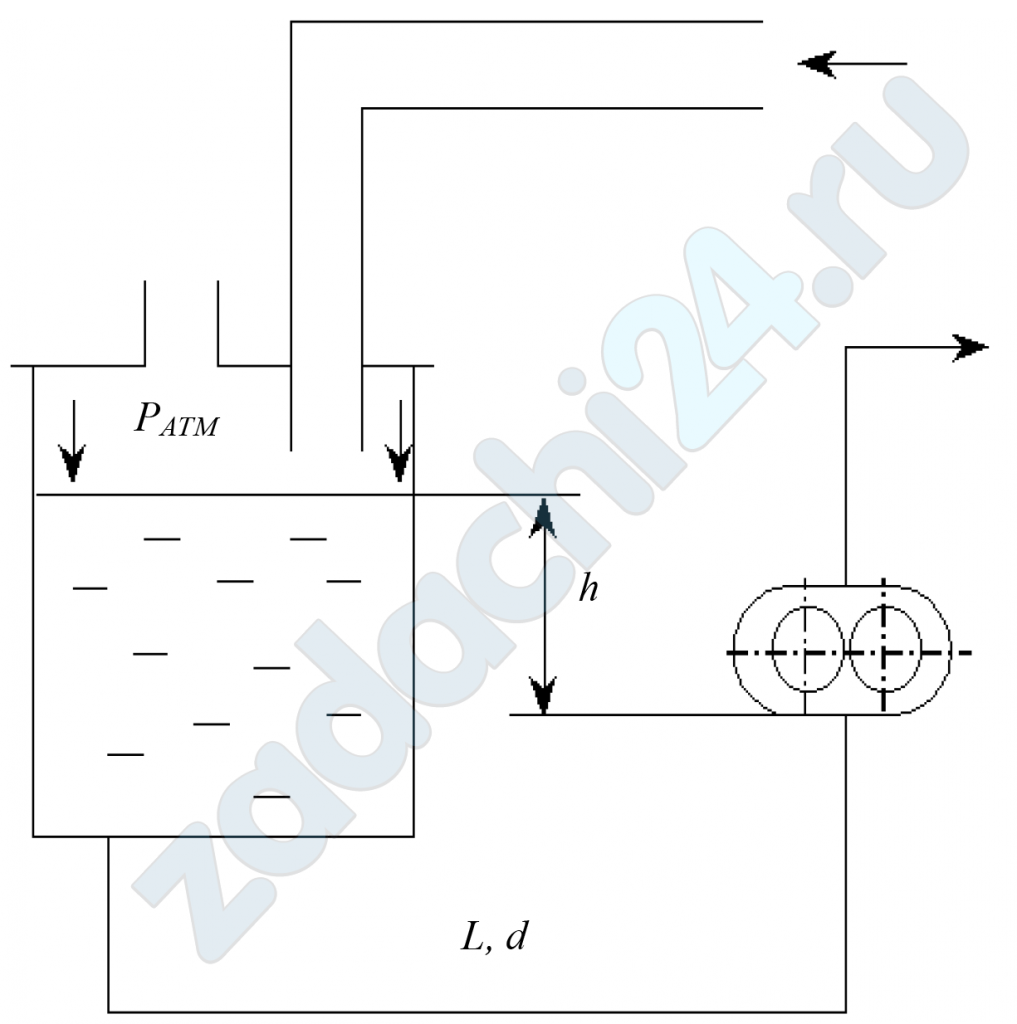 Сухов А.В. Гидропривод 551800 Задача 7.1.1 Определить избыточное давление на входе в шестеренный насос системы смазки, имеющий частоту вращения вала n, число зубьев z, модуль m, ширину колёса b. Длина стального всасывающего трубопровода L, диаметр d, шероховатость трубы Δ. Входное сечение насоса расположено ниже свободной поверхности в масляном баке на h. Местные потери в трубопроводе принять равными 10% потерь на трение по длине.
