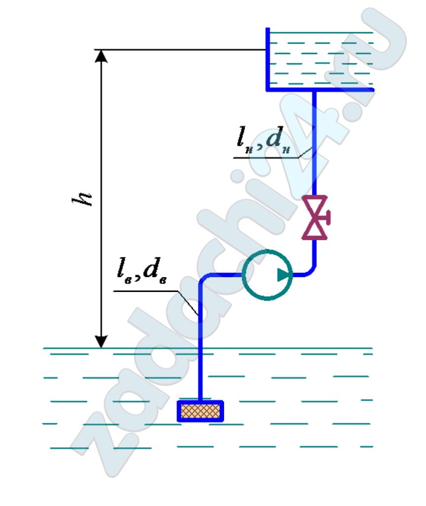 Центробежный насос подает воду в бак на высоту h по трубопроводам диаметром dв, dн и длиной lв, lн. Коэффициент гидравлического сопротивления всасывающего трубопровода λв = 0,025, напорного - λн = 0,03. Определить: - подачу и мощность на валу насоса; - мощность насоса при уменьшении подачи на 20% дросселированием задвижкой.