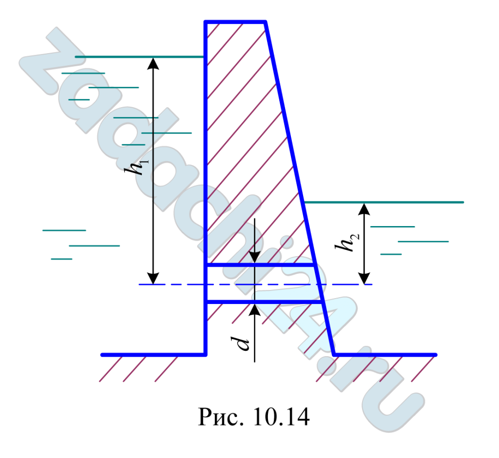 Суров Г.Я. Гидравлика и гидропривод в примерах и задачах Архангельск: Северный (Арктический) федеральный университет Задача 10.54 Водоспуск плотины пропускает расход Q = 2 м³/с при перепаде уровней h1 - h2 = 10 м (рис. 10.14). Определить необходимый диаметр водоспуска d и минимальное затопление h2, чтобы вакуум внутри водоспуска был меньше рв = 4·104 Па. При решении водоспуск считать как внешний цилиндрический насадок.