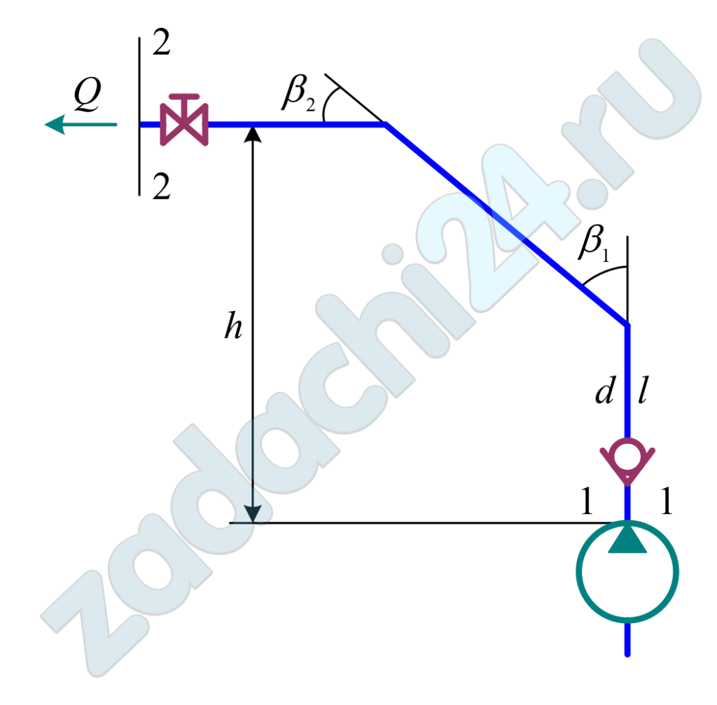 Насос (рис. 6.4) подает воду на h = 8 м по стальному не новому трубопроводу диаметром d = 50 мм и длиной l = 20 м, на котором имеются обратный клапан, вентиль с прямым затвором, два резких поворота на углы β1 = 60º и β2 = 30º. Расход Q = 2,5 л/с, давление в конце трубопровода р2 = 150 кПа, температура воды – 15 ºС. Определить давление р1 в начале трубопровода (на выходе из насоса).