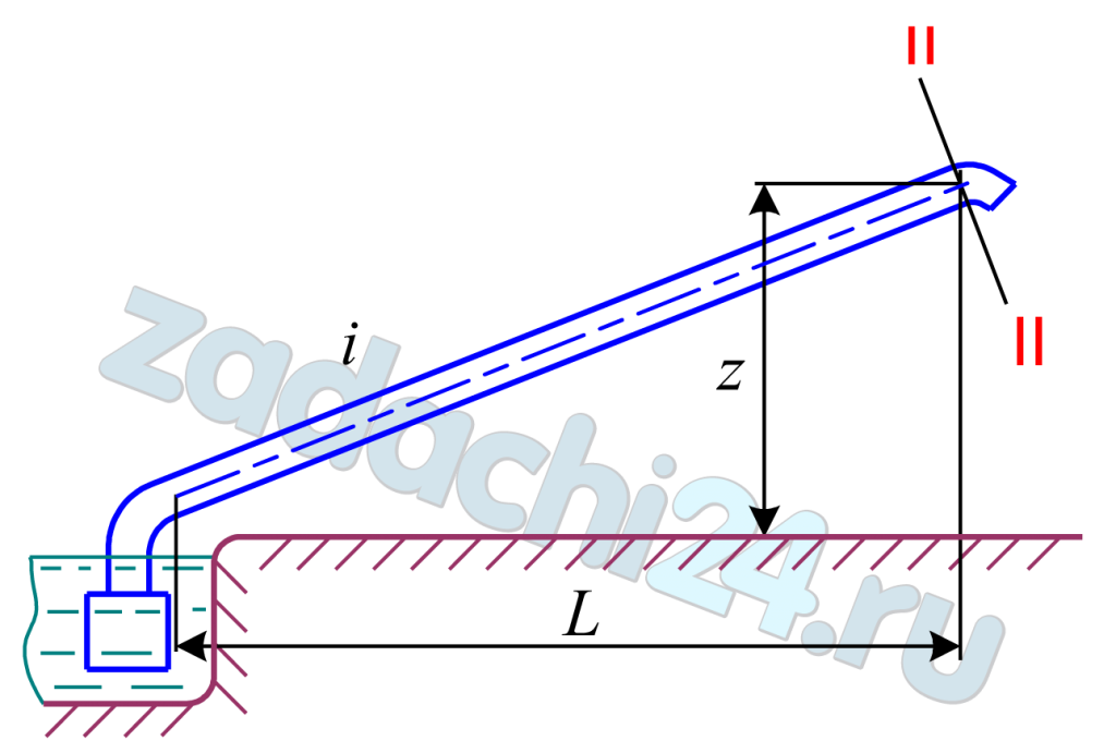 Гидравлика для пожарников Задача 3 Для заполнения пожарного водоема используется трубопровод длиной L. Определить необходимый напор насоса, если возвышение водоема над источником Z, гидравлический уклоy i, свободный напор в конце линии Нсв.