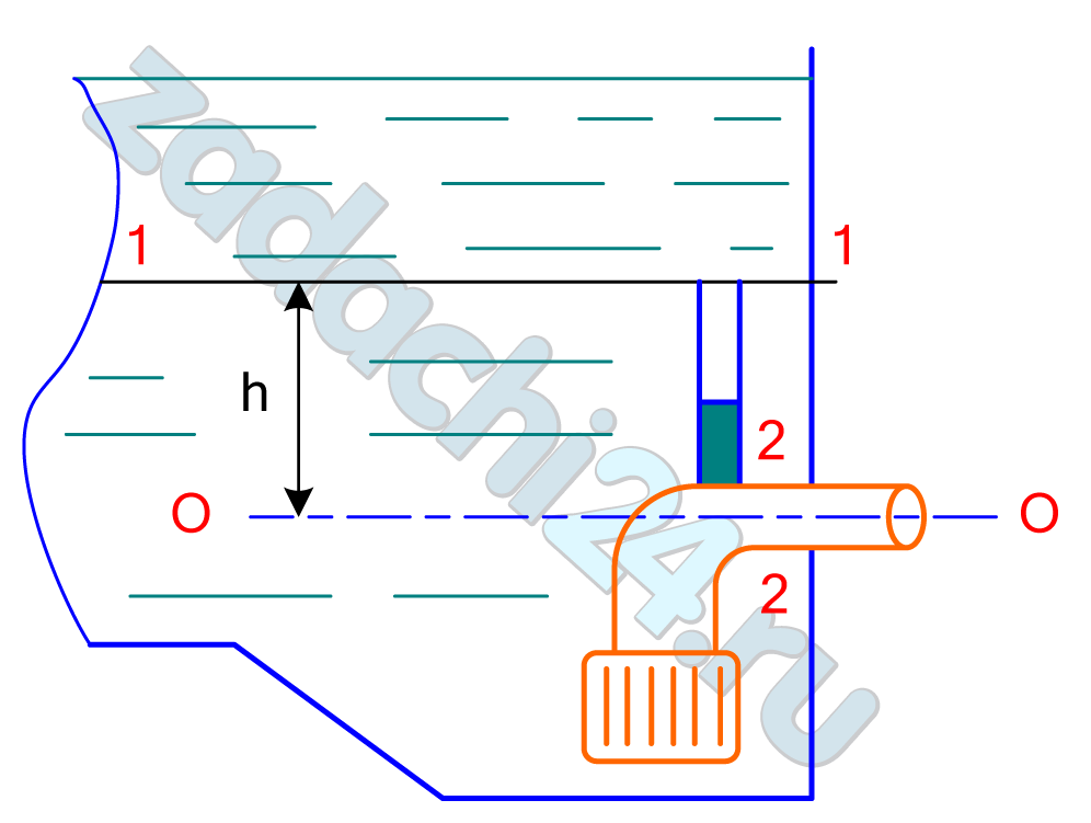 Гидравлика для пожарников Задача 5 Для сохранения неприкосновенного пожарного запаса воды в резервуаре всасывающая линия оборудована воздушной трубкой, верхний срез которой находится на уровне пожарного запаса в резервуаре. Предполагается, что при снижении уровня воды до пожарного запаса воздух, вследствие возникновении вакуума в сечении, к которому приварена трубка, проникает во всасывающий трубопровод насосов, произойдет срыв работы насоса и забор воды прекратится. Определить, сохранится ли неприкосновенный запас воды, если уровень воды находится на высоте h выше оси всасывающей трубы. Диаметр трубы D, расход воды Q. Труба оборудована всасывающей сеткой с клапаном (ξ1 = 6,0) и имеет колено (ξ2 = 0,5).