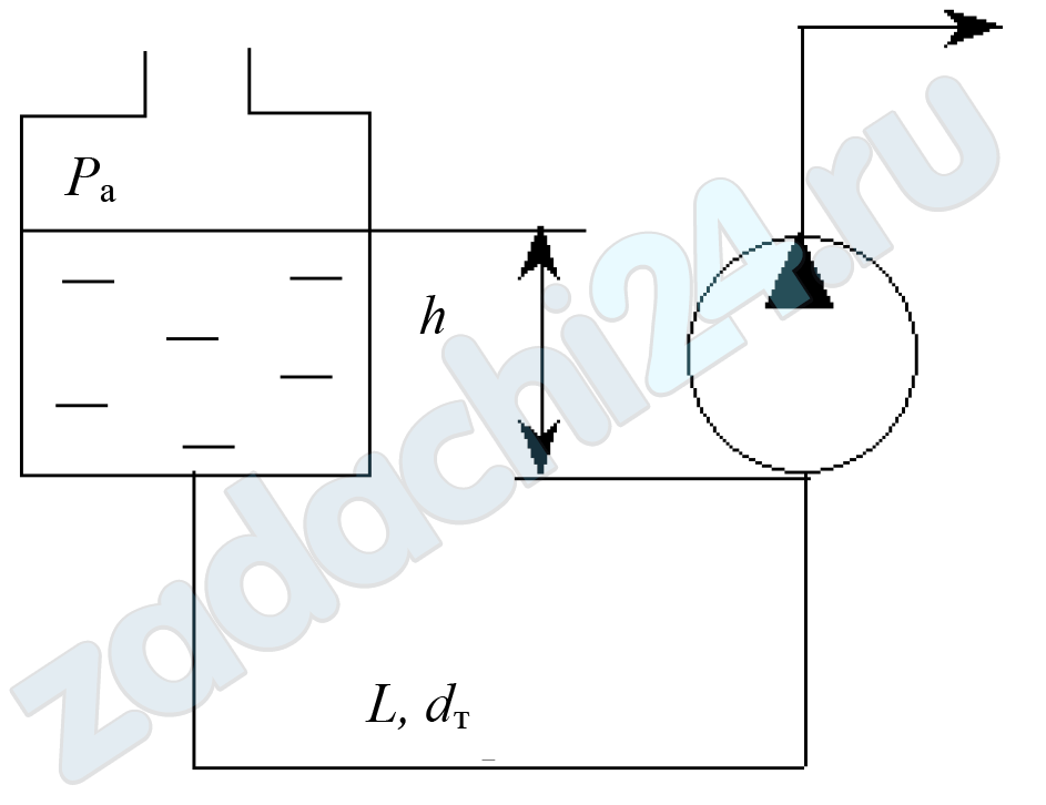 Сухов А.В. Гидропривод 551800 Задача 7.3.5 Определить избыточное давление на входе в радиально-поршневой насос системы управления, имеющий частоту вращения вала n, число цилиндров z, диаметр цилиндра d, эксцентриситет е, объёмный КПД η0. Входное сечение насоса расположено ниже свободной поверхности жидкости на h. Длина трубопровода L, диаметр dт. Местные потери принять равными 10% потерь на трение по длине трубопровода.