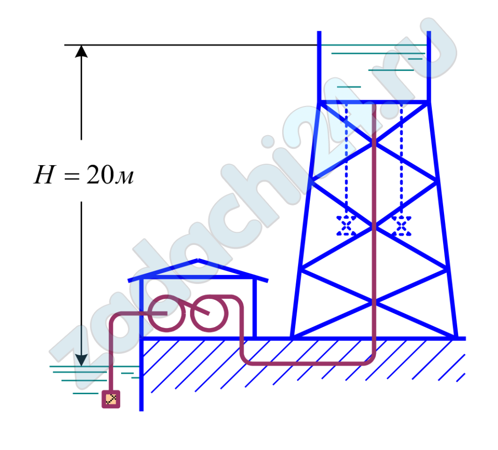 Темнов В.К. Сборник задач по гидроаэеромеханике Задача 4-41 Два одинаковых последовательно соединенных насоса 8 НДВ подают воду в напорную башню по стальному трубопроводу диаметром d = 200 мм, общая длина которого l = 2 км. Определить расход воды и суммарный напор насосов при этом расходе.