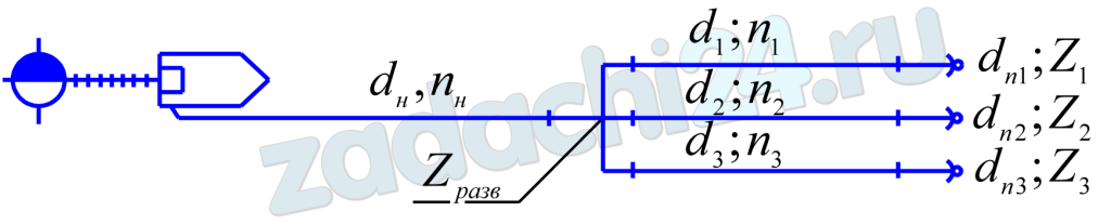 Определить предельно возможную длину магистральной линии LМ, если из второго ствола (dH2) необходимо получить струю производительностью g2. Рукавная система состоит из магистральной линии диаметром dM и трех рабочих линий длинами l1; l2; l3  диаметрами d1; d2; d3 и стволами с диаметрами насадков dН1; dН2; dН3. Стволы подняты относительно разветвления на высоту Z1; Z2; Z3, а разветвление установлено относительно оси насоса пожарного автомобиля АНР-40(130) на высоте Zразв. Рукава системы прорезиненные.