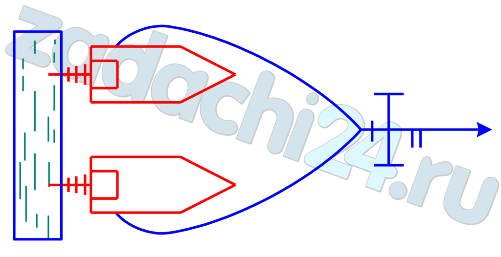 К лафетному стволу с насадком dH1 подача воды осуществляется от двух пожарных автомобилей АНР-40(130) и АА-40(131). От автомобиля АНР-40(130) проложена рукавная линия диаметром di из прорезиненных рукавов длиной L1, от автомобиля АА-40(131) - из прорезиненных рукавов диаметром d2 и длиной L2. Ствол поднят на высоту Z.  Определить подачу каждого из пожарных насосов.