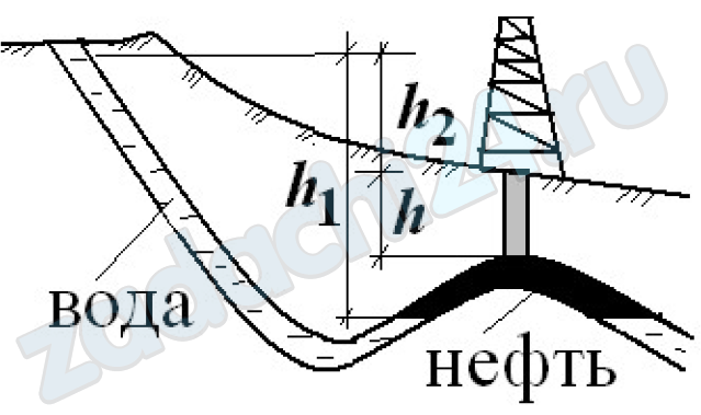 Грунтовые воды, формирующие систему с нефтяным пластом, выходят на поверхность. Какова должна быть плотность глинистого раствора, применяемого при бурении (ρmin), чтобы не было фонтанирования нефти при вскрытии пласта. Глубина скважины h = 2500 м, расстояние между уровнем выхода подземных вод на поверхность и границей нефть - вода h1 = 3200 м, расстояние между уровнем выхода подземных вод на поверхность и устьем скважины h2 = 600 м, плотность подземных вод ρв = 1100 кг/м³, плотность нефти ρн = 850 кг/м³.