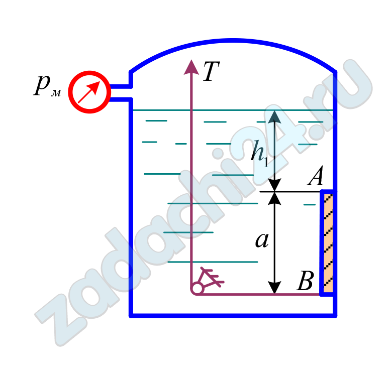 Для регулирования уровня воды в напорном резервуаре установлен поворачивающийся прямоугольный затвор АВ (рис. 3.7), который открывает отверстие в вертикальной стенке. Определить начальное натяжение троса Т, если размеры клапана a × b = 0,6 × 1,2 м, глубина h1 = 2,4 м и манометрическое давление на поверхности воды рм = 12 кПа. Трением в шарнирах пренебречь.