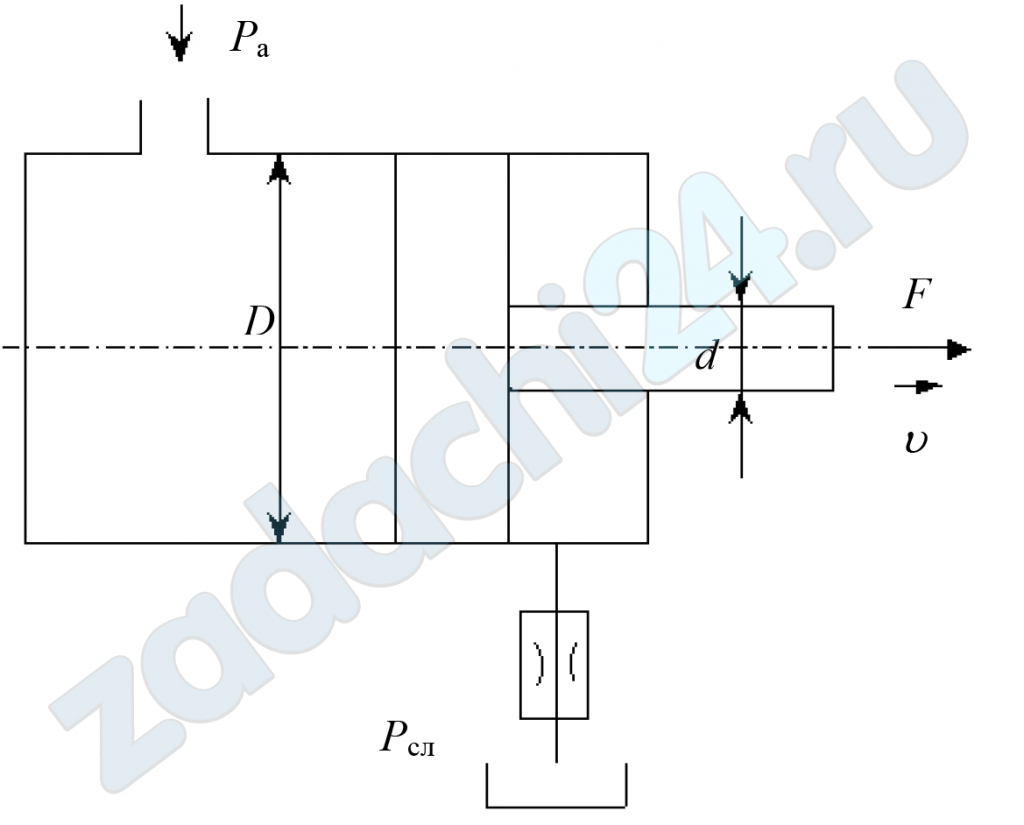 Сухов А.В. Гидропривод 551800 Задача 7.5.4 Определить диаметр отверстия дросселя, установленного на сливе из гидроцилиндра, при условии движения штока под действием внешней нагрузки F со скоростью V. Диаметры: штока - d, цилиндра - D. Коэффициент расхода дросселя μ, плотность жидкости ρ, давление на сливе рсл.