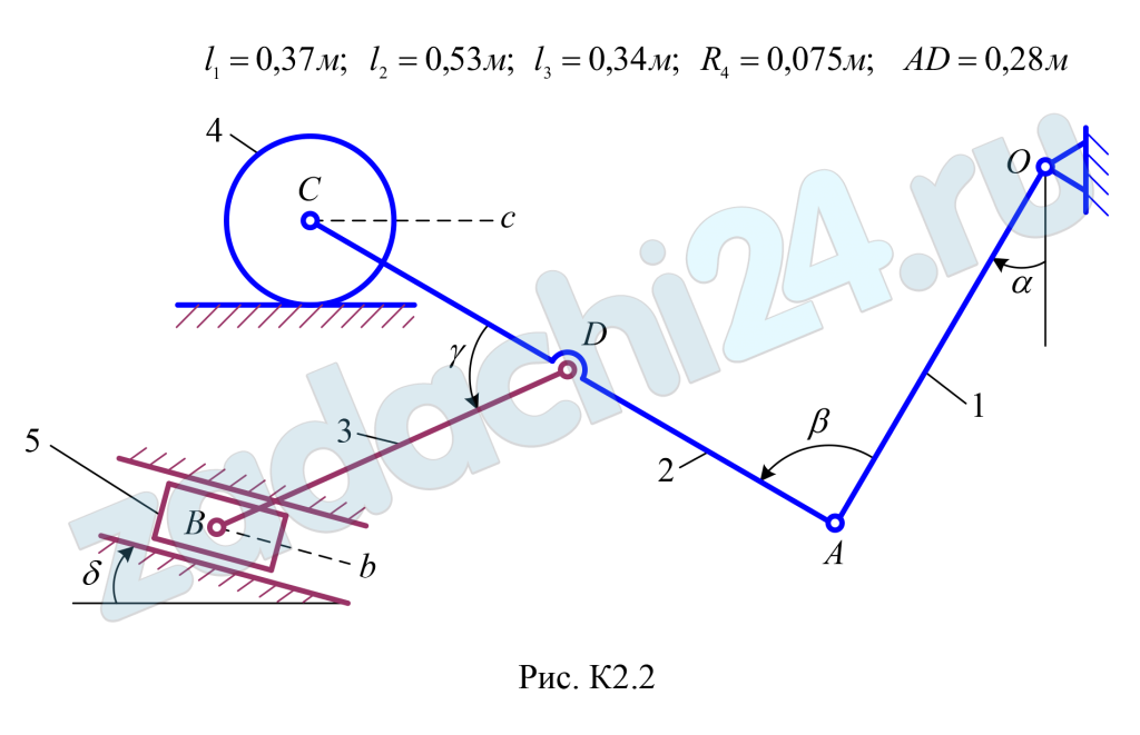Определение кинематических характеристик движения твердых тел Плоский механизм, расположенный в вертикальной плоскости, состоит из стержней 1, 2, 3 катка 4 и ползуна 5, соединенных между собой и с неподвижной опорой O шарнирами (рис. K2.0 ÷ K2.9). Качение катка 4 происходит без скольжения и отрыва от плоскости. Длины стержней l1, l2, l3, радиус катка R4 и другие необходимые для расчета размеры указаны на рисунках. В некоторый момент времени положение движущегося механизма определяется углами α, β, γ, δ. Значения этих углов, а также величина угловой скорости ведущего звена или линейная скорость одной из точек механизма указаны в табл. K2. Для данного положения механизма определить величины, указанные в таблице в столбце «Найти».