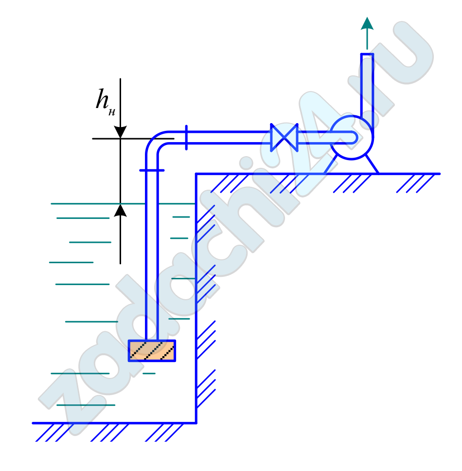 Определить подачу насоса Q пожарного водопровода если длина всасывающего трубопровода l = 10 м, диаметр трубы d = 150 мм, высота расположения оси насоса над уровнем воды hн = 3,5 м; ζсет = 4,5; ζкол = 0,3; ζзад = 0,12; Δ = 1 мм; ν = 0,015·10-4 м²/c, Рвак = 0,06 МПа. λ – определить по формуле Шифринсона.