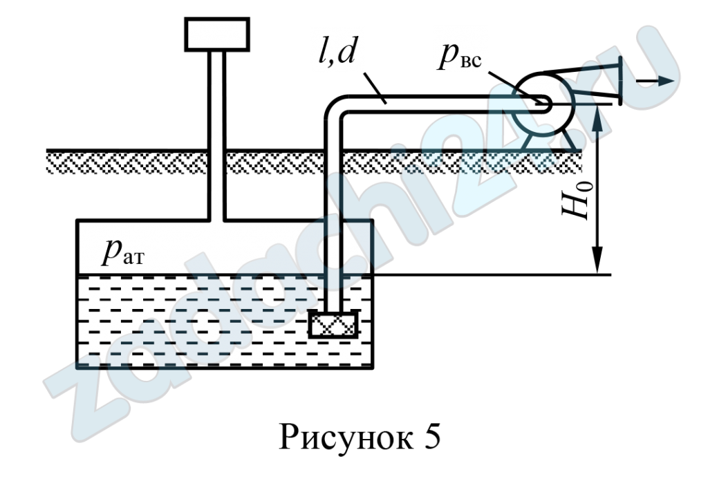 Горбунов А.В. Гидромеханика ПНИПУ 2025 Задача 4 Насос откачивает жидкость из подземного резервуара по всасывающему трубопроводу (рисунок 5), диаметр которого d, длина l, шероховатость Δ. Уровень жидкости в резервуаре ниже оси насоса на H0, давление в резервуаре pат. Плотность жидкости ρ, ее кинематическая вязкость ν. Определить расход жидкости из резервуара, если известно, что абсолютное давление всасывания насоса равно pвс. Местные потери напора в трубопроводе принять равными 10% от потерь напора по его длине.