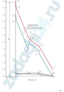 Гидравлический расчет короткого трубопровода Вода  из открытого резервуара, в котором поддерживается постоянный уровень воды,  вытекает в атмосферу через трубопровод переменного сечения (рис. 1). Угол  наклонного участка трубопровода относительно горизонтальной плоскости равен α