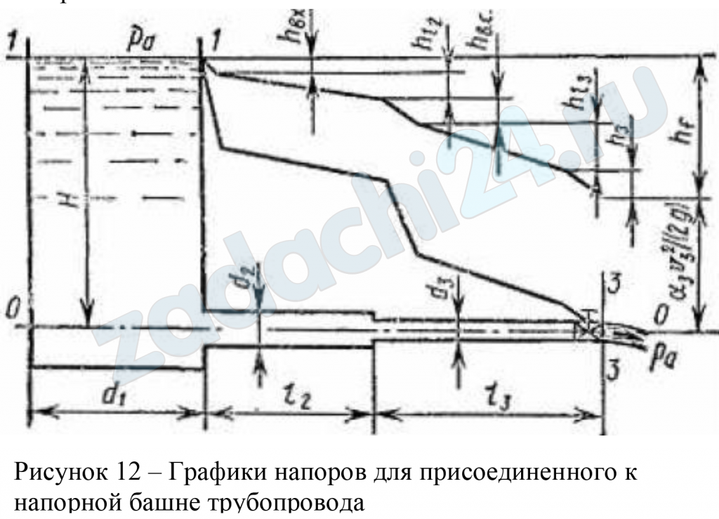 Определить высоту напорной башни, необходимую для обеспечения работы трубопроводной системы с расходом жидкости Q, если диаметры участков составляют d1, d2, d3 соответственно, а их протяженность l2, l3. Установленная на выходе задвижка имеет степень открытия a/d. Построить пьезометрическую и напорную линии.