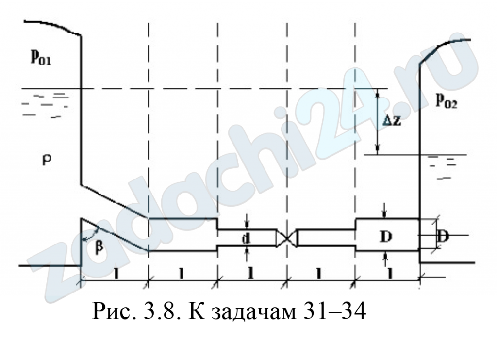  Самотечная труба переменного сечения (рис. 3.8) диаметрами d и D, с местными сопротивлениями (вход в трубу под углом β), колено, внезапное сужение, проходной вентиль, внезапное расширение и выход из трубы) соединяет между собой 2 закрытых резервуара с жидкостью плотностью ρ. Давление паров жидкости р01 и р02, перепад уровней воды Δz. Коэффициент сопротивления проходного вентиля ξвен = 0,3. Построить напорную и пьезометрическую линию для потока жидкости в трубе, принимая коэффициент гидравлического трения λ = 0,02.