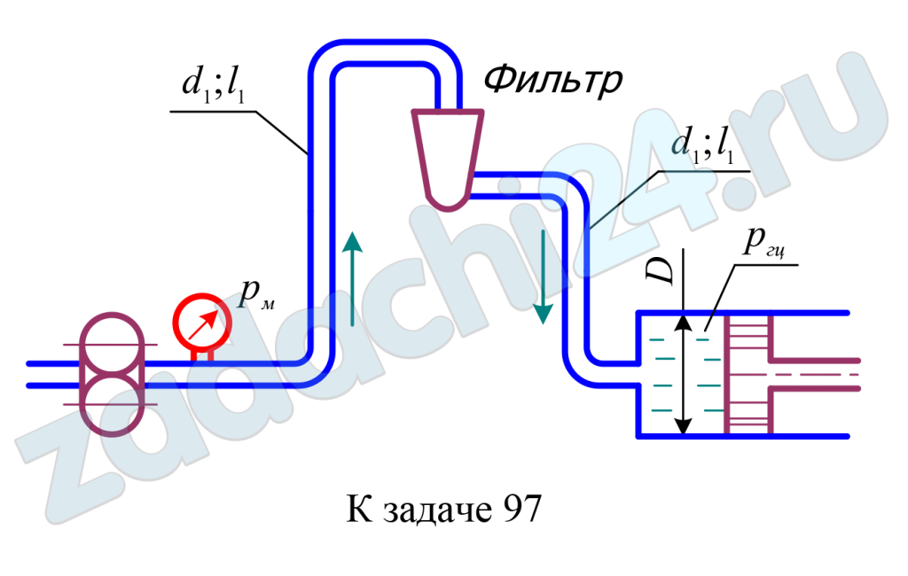 Насос по трубопроводу размерами d1 и l1 через фильтр (ζф  = 9,0) подает масло в гидроцилиндр. Давление нагнетания насоса рм. Коэффициент сопротивления колен ζкол = 0,40 . Трубы гидравлически гладкие. Скоростью движения поршня гидроцилиндра можно пренебречь. Определить, как изменится давление в гидроцилиндре при изменении температуры масла от 5ºС (ν = 3,0 Ст; ρ = 890 кг/м³) до 50ºС (ν  = 0,2 Ст, ρ = 850 кг/м³), если расход масла по трубопроводу Q = 1,7 л/с.
