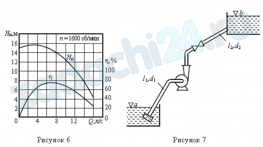 Центробежный насос с заданной при n = 1600 об/мин характеристикой (рисунок 6) перекачивает воду из резервуара с отметкой ∇а в резервуар с отметкой ∇b по трубопроводам с параметрами l1, d1 (Σζ1, λ1) и l2, d2 (Σζ2, λ2) (рисунок 7).  Определить:  1) подачу Qн, напор Hн насоса, потребляемую им мощность Pдв при частоте вращения n;  2) частоту вращения насоса n1, необходимую для увеличения его подачи на 50%.