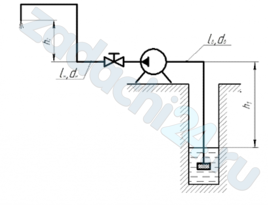 Центробежный насос откачивает воду из колодца с расходом Q. Установившийся уровень воды в колодце ниже вала насоса на h1. Вакуумметрическая высота на входе в насос Нвак = 7 м. Длина всасывающего трубопровода lв = 5 м, напорного - lн = 3 м, диаметр dн. Выходное сечение напорного трубопровода расположено выше вала насоса на расстояние h2. Коэффициент гидравлического сопротивления трубопроводов λ = 0,03.  Требуется:  - определить диаметр всасывающего трубопровода;  - полезную мощность насоса;  - построить характеристику гидравлической сети.